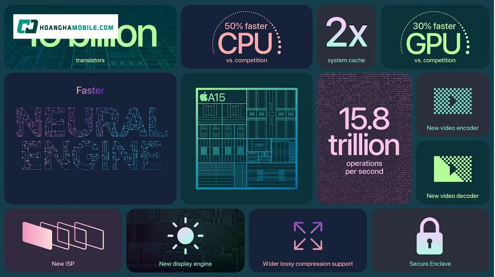 Cấu hình của iPhone 13 đã không khiến người dùng thất vọng với chipset A13 Bionic Cấu hình của iPhone 13 đã không khiến người dùng thất vọng với chipset A13 Bionic