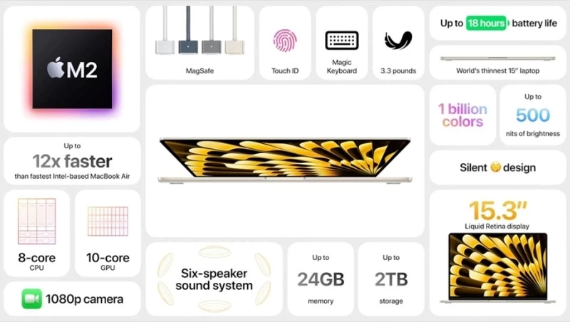 MacBook Air M2 15-inch