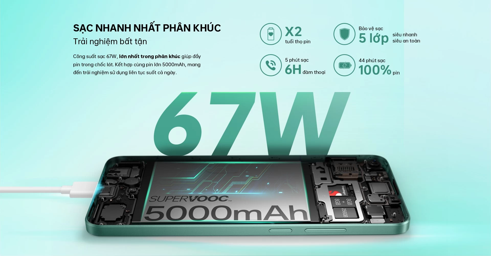 Công nghệ sạc nhanh SuperVOOC 67W. Công nghệ sạc nhanh SuperVOOC 67W.
