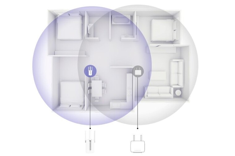 Tốc độ tải 300Mbps chạy trên băng tần 2.4GHz, đạt chuẩn IEEE 802.11n/g/b. Mở rộng tín hiệu vùng phủ sóng 15m