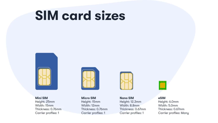 sim thẻ sim thẻ - các loại sim thẻ phổ biến và kích thước