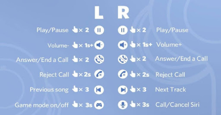Công nghệ Bluetooth 5.2 kết nối nhanh chóng, đa dạng chức năng điều khiển.