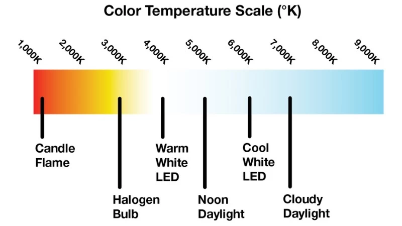 Tinh chỉnh nhiệt độ màu Tinh chỉnh nhiệt độ màu