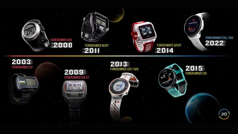Lịch sử hình thành và phát triển của đồng hồ Garmin Lịch sử hình thành và phát triển của đồng hồ Garmin