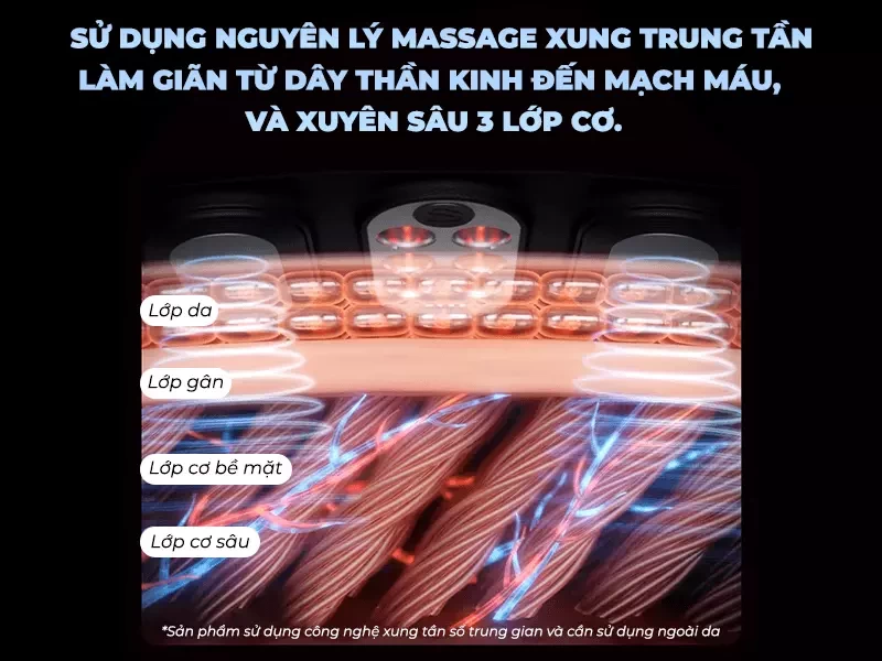 Phục hồi thương tổn cực tốt với Đai massage lưng SKG W7-2. Phục hồi thương tổn cực tốt với Đai massage lưng SKG W7-2.