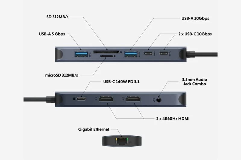 Chi tiết 11 cổng kết nối của cổng chuyển Hyper. Chi tiết 11 cổng kết nối của cổng chuyển Hyper.