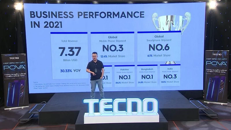 Trong bảng xếp hạng những thương hiệu tốt nhất châu Phi năm 2021, TECNO đã lọt top 6 thương hiệu trong 5 năm liên tiếp Trong bảng xếp hạng những thương hiệu tốt nhất châu Phi năm 2021, TECNO đã lọt top 6 thương hiệu trong 5 năm liên tiếp