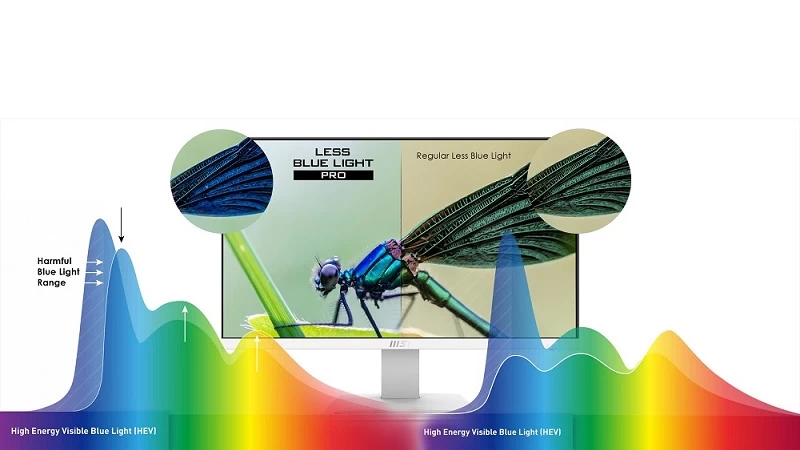 Bảo vệ tối ưu cho sức khỏe thị giác. Bảo vệ tối ưu cho sức khỏe thị giác.