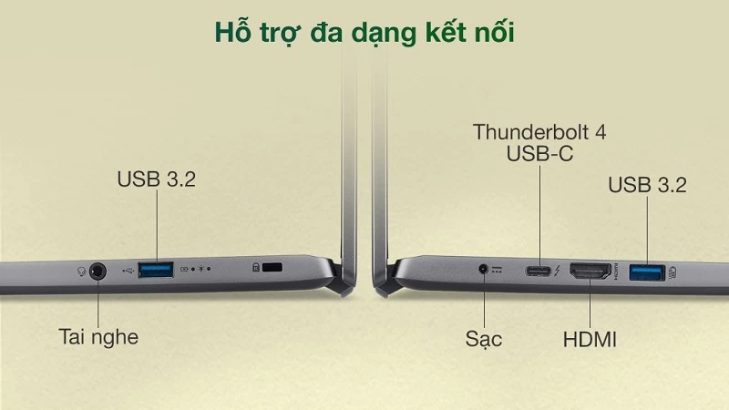 Kết nối đa dạng. Kết nối đa dạng.