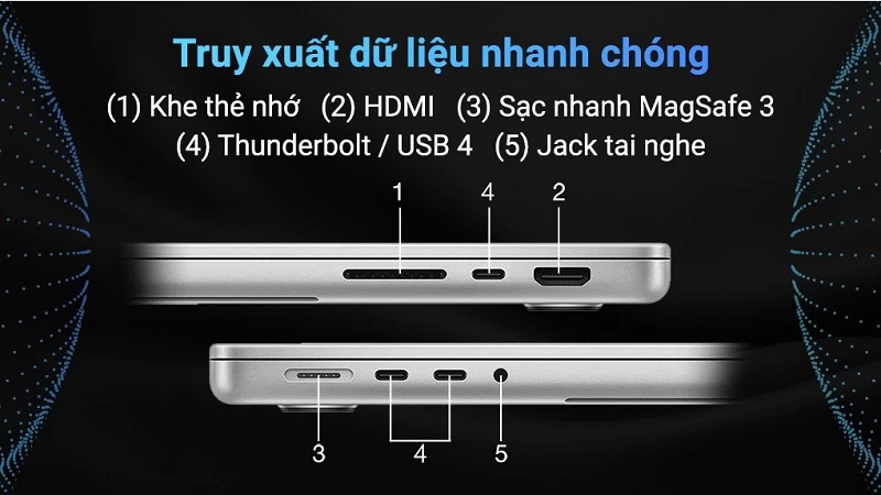 Khả năng kết nối đa phương thức. Khả năng kết nối đa phương thức.
