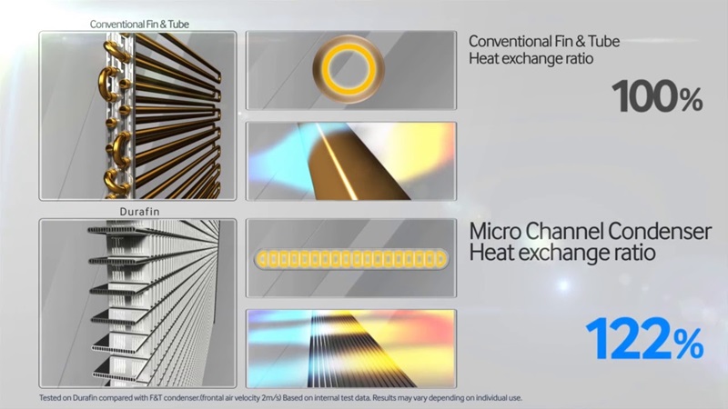 Công nghệ chống ăn mòn DuraFin+.