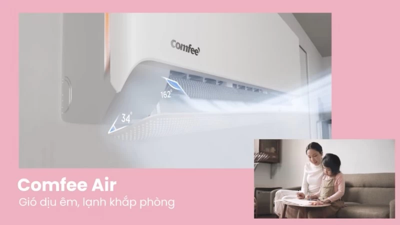 Cơ chế thổi gió thông minh Cơ chế thổi gió thông minh