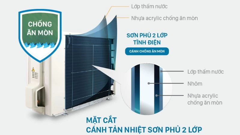 Thiết kế cao cấp. Thiết kế cao cấp.