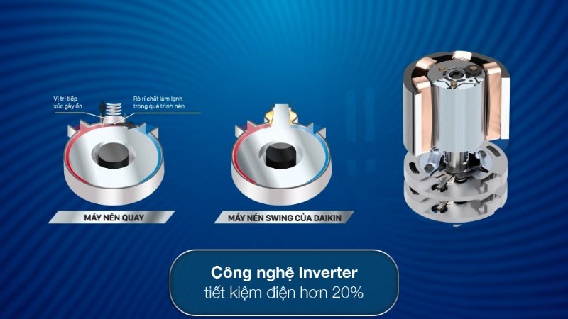 công nghệ Inverter