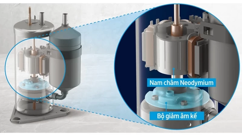 Digital Inverter Boost. Digital Inverter Boost.
