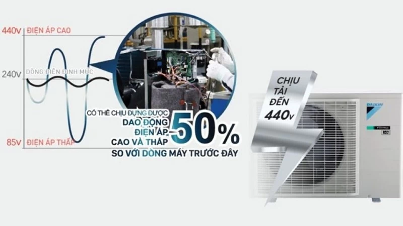 Bên trong dàn nóng của điều hòa Daikin Inverter 9.200 BTU (1 HP) ATKF25XVMV được lắp một bo mạch điện tử Super PCB Bên trong dàn nóng của điều hòa Daikin Inverter 9.200 BTU (1 HP) ATKF25XVMV được lắp một bo mạch điện tử Super PCB