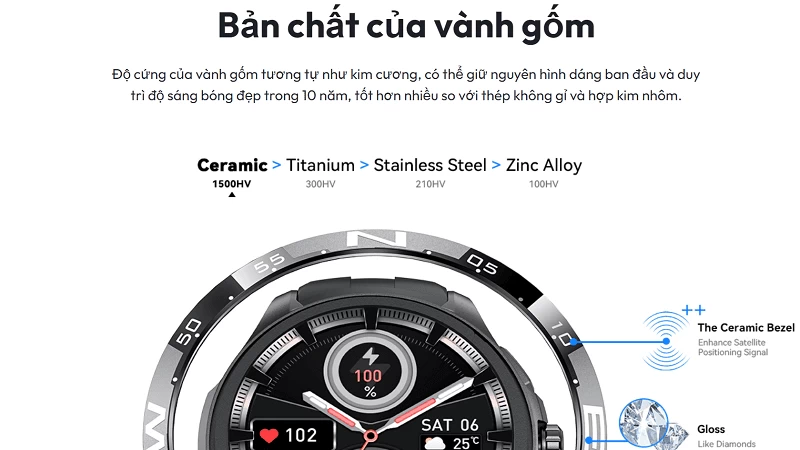 Ngoại hình đậm chất thể thao với độ bền đáng kinh ngạc. Ngoại hình đậm chất thể thao với độ bền đáng kinh ngạc.