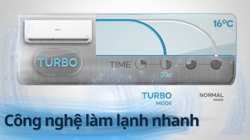 Chế độ Turbo.