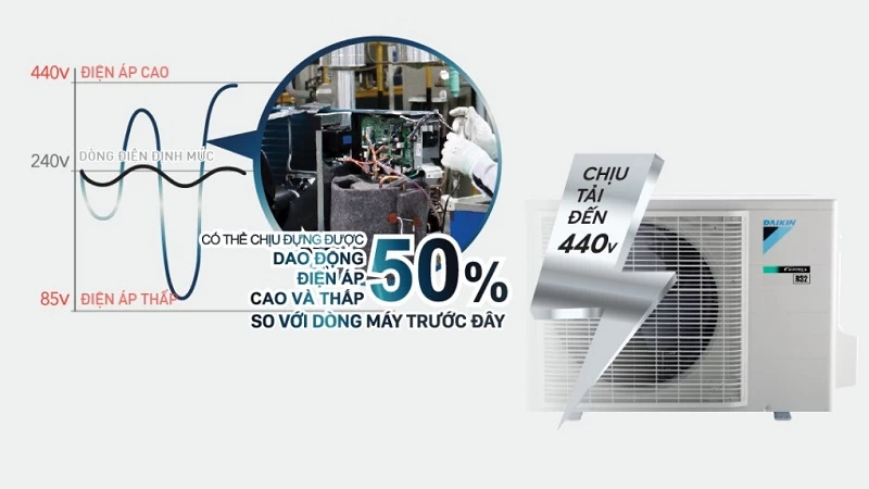 Máy lạnh Daikin Inverter 12.300 BTU (1.5 HP) ATKF35XVMV luôn đảm bảo an toàn điện áp Máy lạnh Daikin Inverter 12.300 BTU (1.5 HP) ATKF35XVMV luôn đảm bảo an toàn điện áp