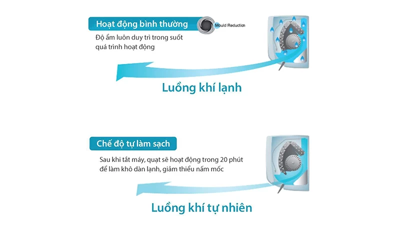 Chức năng hút ẩm và tự làm sạch của điều hòa Toshiba Inverter 9.000 BTU (1 HP) RAS-H10Z1KCVG-V Chức năng hút ẩm và tự làm sạch của điều hòa Toshiba Inverter 9.000 BTU (1 HP) RAS-H10Z1KCVG-V