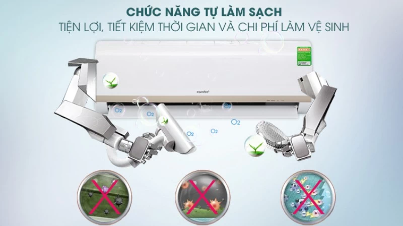 Máy lạnh Comfee Inverter 12.000 BTU (1.5 HP) SIRIUS-12ED làm mát cực nhanh với chế độ Turbo Máy lạnh Comfee Inverter 12.000 BTU (1.5 HP) SIRIUS-12ED làm mát cực nhanh với chế độ Turbo