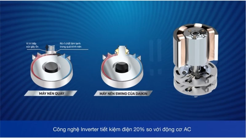 Công nghệ Inverter là một trong những yếu tố cốt lõi giúp máy lạnh Daikin Inverter 9.200 BTU (1 HP) FTKY25WMVMV hoạt động hiệu quả Công nghệ Inverter là một trong những yếu tố cốt lõi giúp máy lạnh Daikin Inverter 9.200 BTU (1 HP) FTKY25WMVMV hoạt động hiệu quả