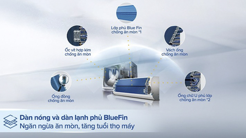 Máy lạnh Aqua Inverter 9.000 BTU (1 HP) AQA-RV10QA2 sở hữu thiết kế nhỏ gọn, tinh tế