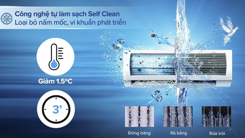Điều hòa Aqua Inverter 9.000 BTU (1 HP) AQA-RV10QA2 được tích hợp công nghệ Self Clean