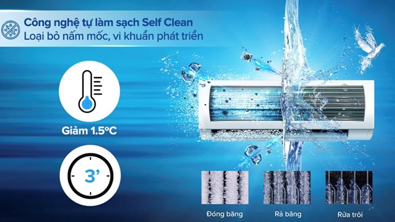 Điều hòa Aqua Inverter 9.000 BTU (1 HP) AQA-RV10QA2 được tích hợp công nghệ Self Clean Điều hòa Aqua Inverter 9.000 BTU (1 HP) AQA-RV10QA2 được tích hợp công nghệ Self Clean