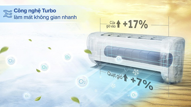 Máy lạnh Aqua Inverter 9.000 BTU (1 HP) AQA-RV10QA2 mang lại hiệu suất làm lạnh tối ưu cho không gian dưới 15m2