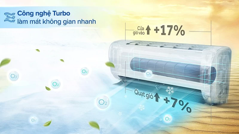 Máy lạnh Aqua Inverter 9.000 BTU (1 HP) AQA-RV10QA2 mang lại hiệu suất làm lạnh tối ưu cho không gian dưới 15m2 Máy lạnh Aqua Inverter 9.000 BTU (1 HP) AQA-RV10QA2 mang lại hiệu suất làm lạnh tối ưu cho không gian dưới 15m2