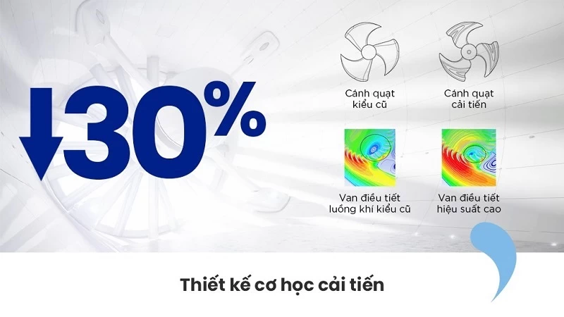 Máy lạnh Comfee Inverter 12.000 BTU (1.5 HP) CFS-13VDGF-V có thiết kế cơ học được cải tiến, giúp tiết kiệm 30% điện năng Máy lạnh Comfee Inverter 12.000 BTU (1.5 HP) CFS-13VDGF-V có thiết kế cơ học được cải tiến, giúp tiết kiệm 30% điện năng