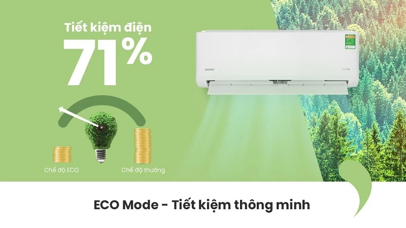 Điều hòa Comfee Inverter 12.000 BTU (1.5 HP) CFS-13VDGF-V được tích hợp chế độ Eco Mode tiết kiệm điện thông minh Điều hòa Comfee Inverter 12.000 BTU (1.5 HP) CFS-13VDGF-V được tích hợp chế độ Eco Mode tiết kiệm điện thông minh