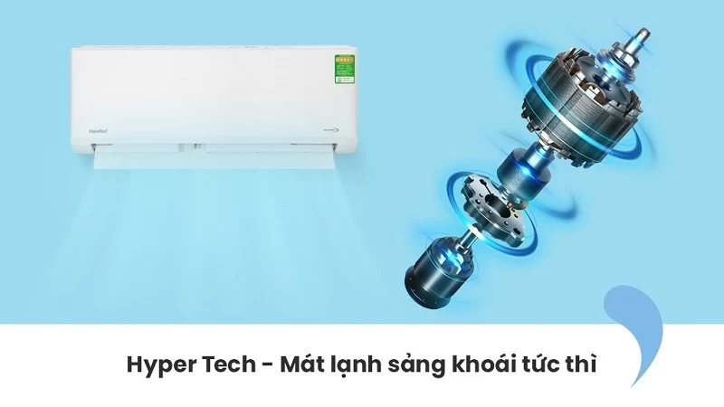 Chế độ làm lạnh nhanh Hyper Tech trên Comfee Inverter 9.500 BTU (1 HP) CFS-10VDGF-V đem lại cảm giác mát lạnh tức thì Chế độ làm lạnh nhanh Hyper Tech trên Comfee Inverter 9.500 BTU (1 HP) CFS-10VDGF-V đem lại cảm giác mát lạnh tức thì