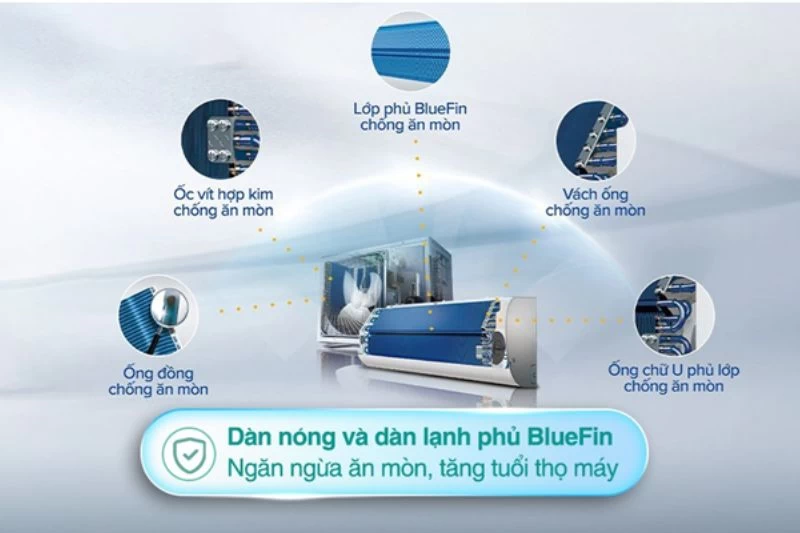 Dàn nóng và dàn lạnh của máy lạnh Aqua Inverter 9.500 BTU (1 HP) AQA-RUV10XAW2 được làm từ chất liệu cao cấp Dàn nóng và dàn lạnh của máy lạnh Aqua Inverter 9.500 BTU (1 HP) AQA-RUV10XAW2 được làm từ chất liệu cao cấp