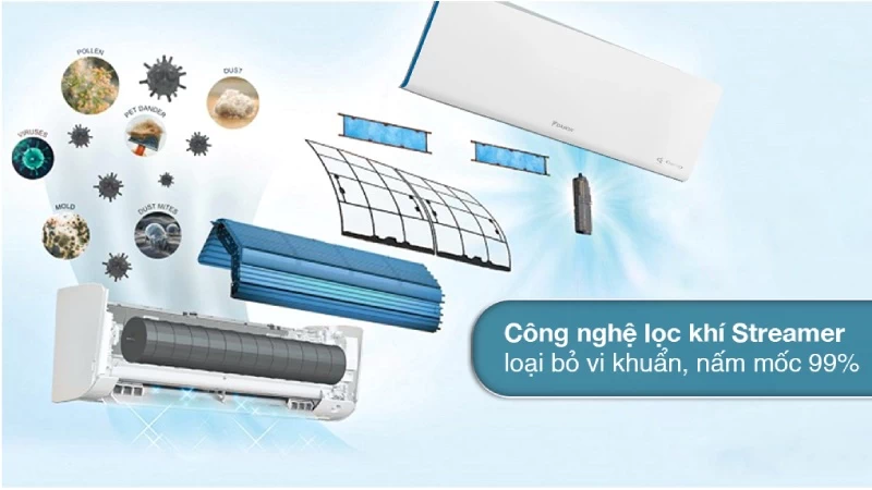 Máy lạnh Daikin 2 chiều Inverter 12.300 BTU (1.5 HP) ATHF35XVMV được trang bị công nghệ lọc không khí độc quyền Streamer Máy lạnh Daikin 2 chiều Inverter 12.300 BTU (1.5 HP) ATHF35XVMV được trang bị công nghệ lọc không khí độc quyền Streamer