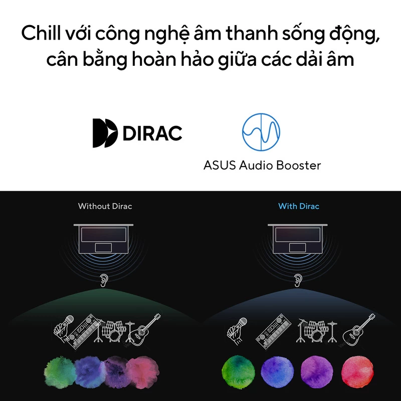 Công nghệ âm thanh SonicMaster. Công nghệ âm thanh SonicMaster.