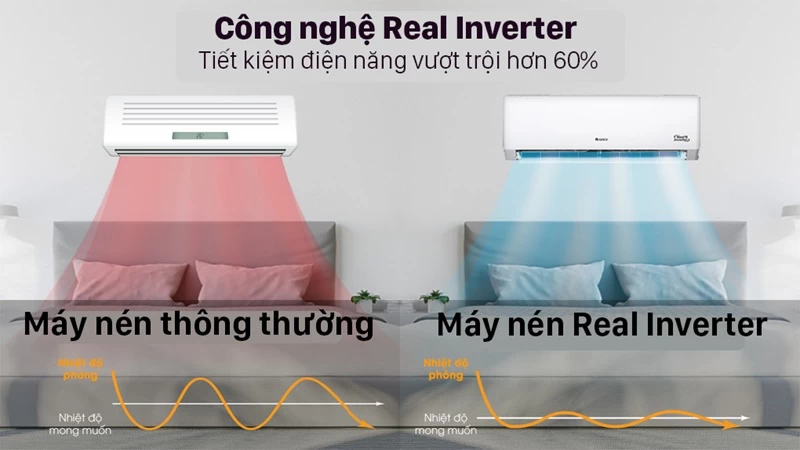 Tiết kiệm điện đến 60%. Tiết kiệm điện đến 60%.