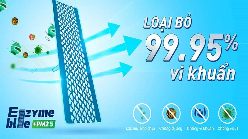 Cải thiện chất lượng không khí. Cải thiện chất lượng không khí.