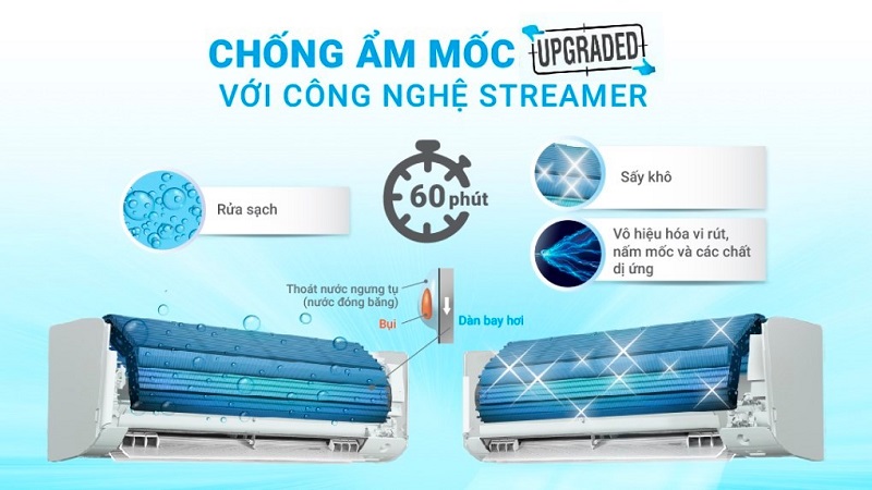 Công nghệ Streamer.
