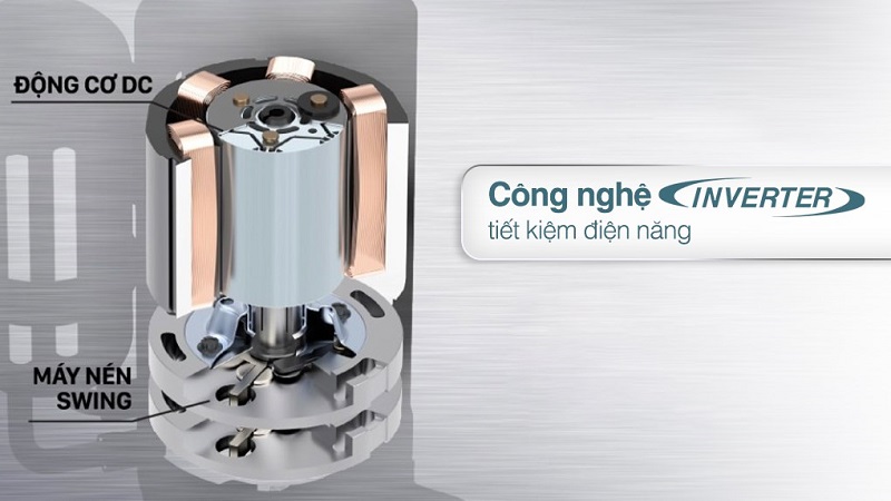 Công nghệ Inverter tiết kiệm điện năng.