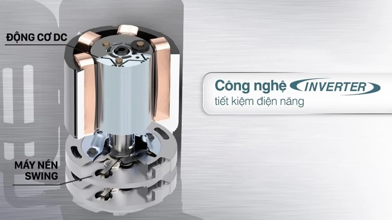 Công nghệ Inverter tiết kiệm điện năng. Công nghệ Inverter tiết kiệm điện năng.