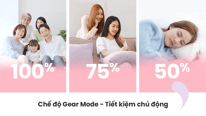 Gear Mode. Gear Mode.