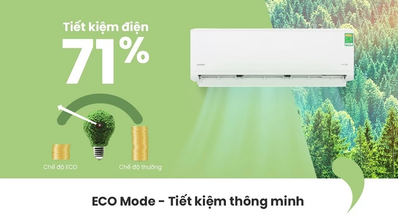 Eco Mode. Eco Mode.