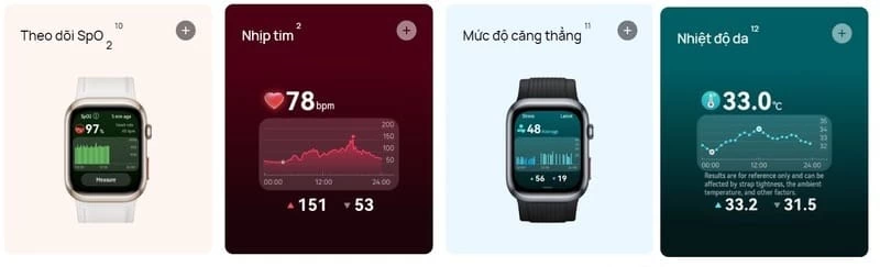 Khả năng theo dõi sức khỏe. Khả năng theo dõi sức khỏe.