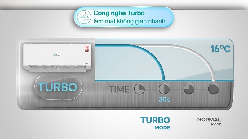 Dễ chịu với chế độ Turbo.