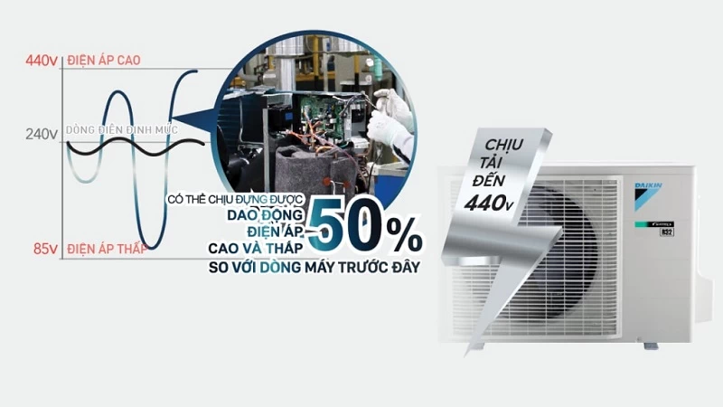 Tính năng bảo vệ bo mạch. Tính năng bảo vệ bo mạch.