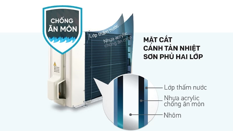 Sơn phủ hai lớp. Sơn phủ hai lớp.