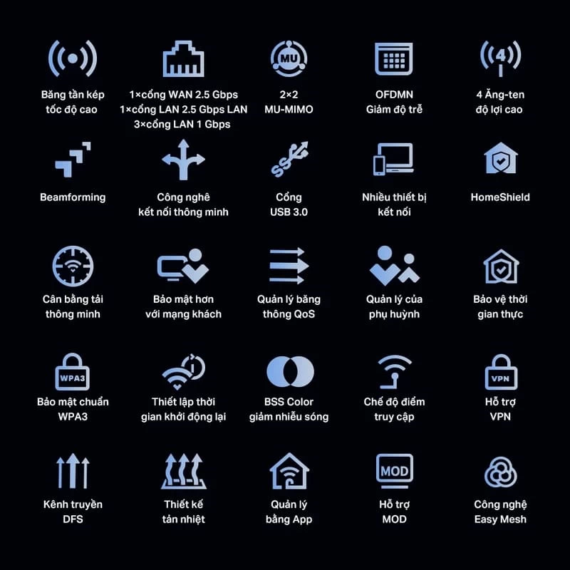 Tính năng quản lý Wi-Fi. Tính năng quản lý Wi-Fi.
