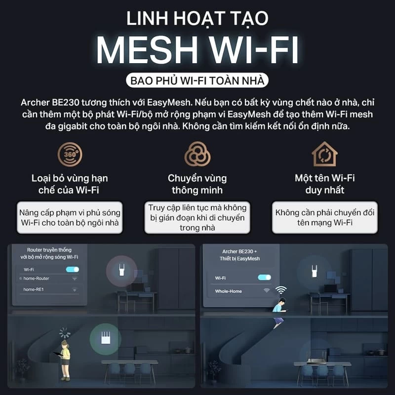 Khả năng tương thích EasyMesh. Khả năng tương thích EasyMesh.